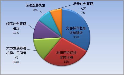 两会首日网络热点聚焦“幸福民生”