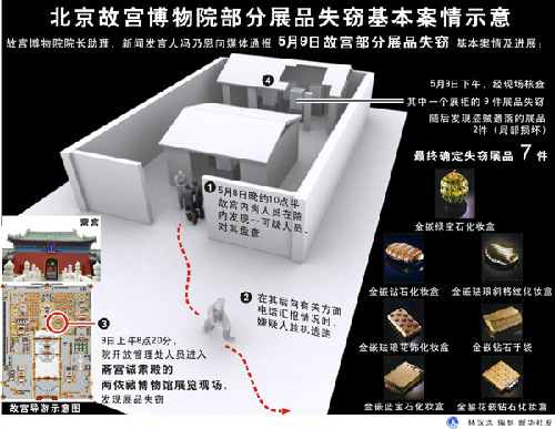 北京市公安局:故宫被盗展品已有6件被找回