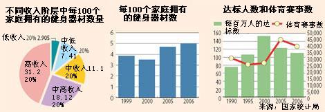 改革开放30年之体育：体育产业发展迅猛