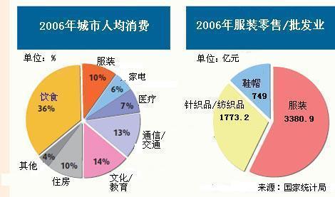 改革开放30年之穿衣：从单调的“蓝蚂蚁”到成衣大国