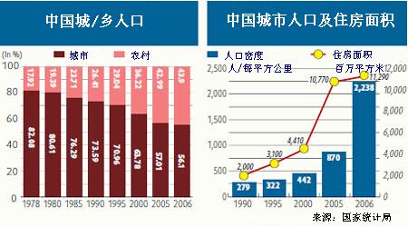 改革开放30年之生活：成长的痛苦