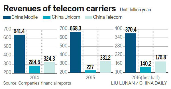 Big three carriers to hang up on roaming charges